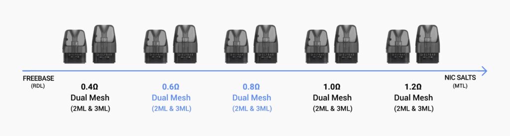 Сменные картриджи ElfBar ELFX 0.4 Om, 0.6 Om, 0.8 Om, 1.2 Om, 1.4 Om 